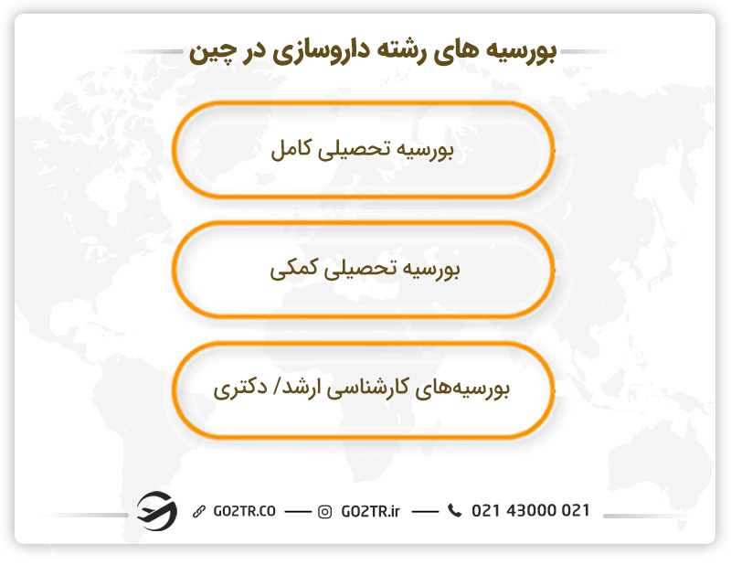 بورسیه‌ های رشته داروسازی در چین