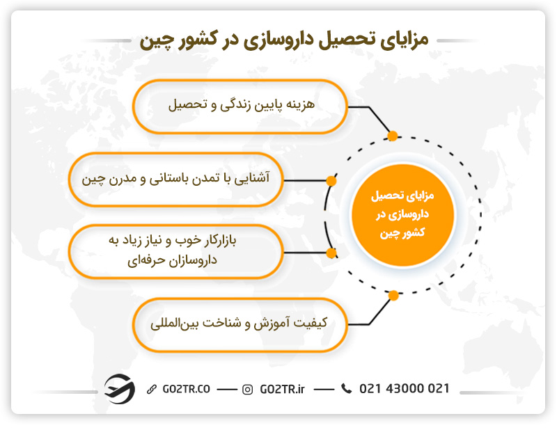 مزایای تحصیل داروسازی در کشور چین