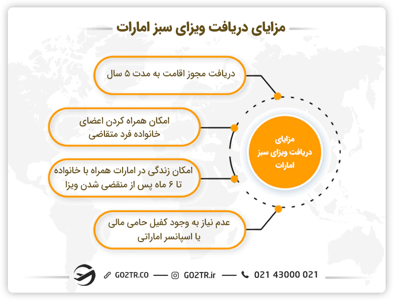 مزایای دریافت ویزای سبز امارات