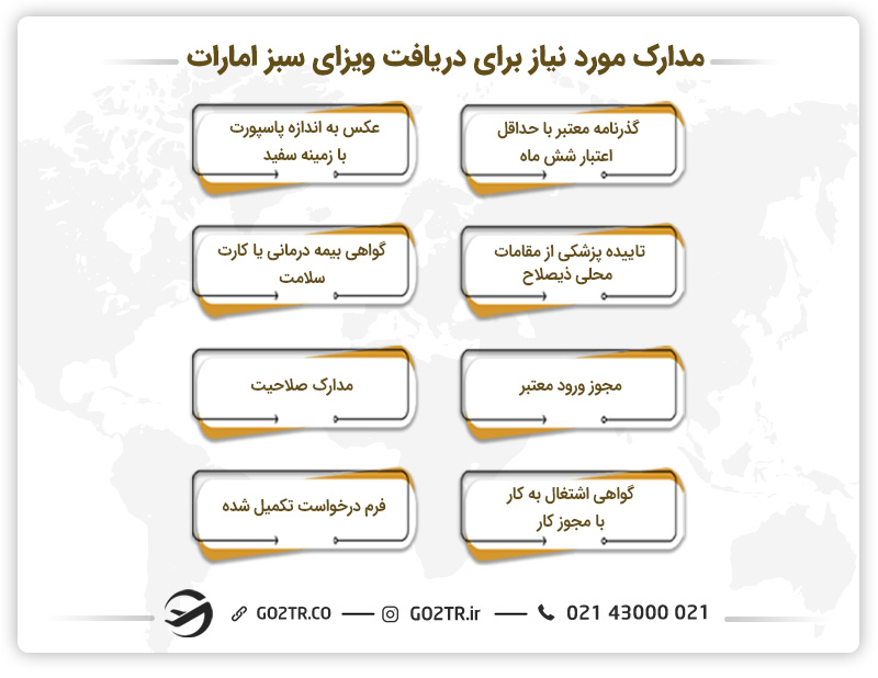 مدارک مورد نیاز برای دریافت ویزای سبز امارات