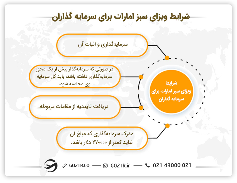 شرایط ویزای سبز امارات برای سرمایه‌گذاران