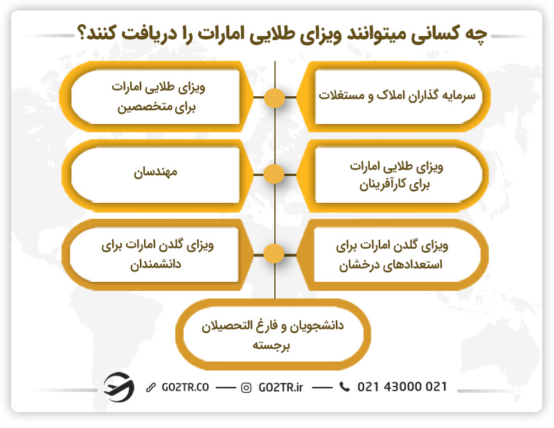 چه کسانی واجد شرایط دریافت ویزای طلایی امارات هستند؟