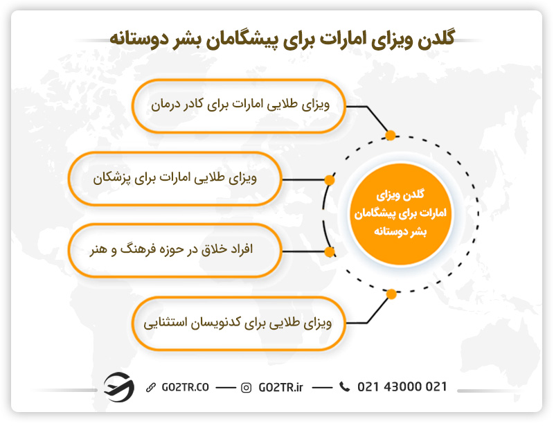 گلدن ویزای امارات برای پیشگامان بشر دوستانه