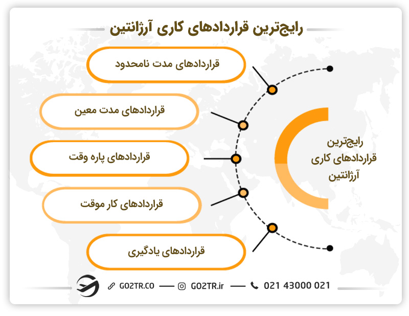 رایج‌ترین قراردادهای کاری آرژانتین