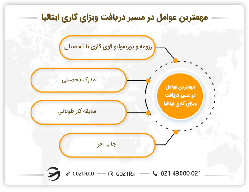 شرایط موردنیاز برای مهاجرت کاری طراحی جواهرات در ایتالیا