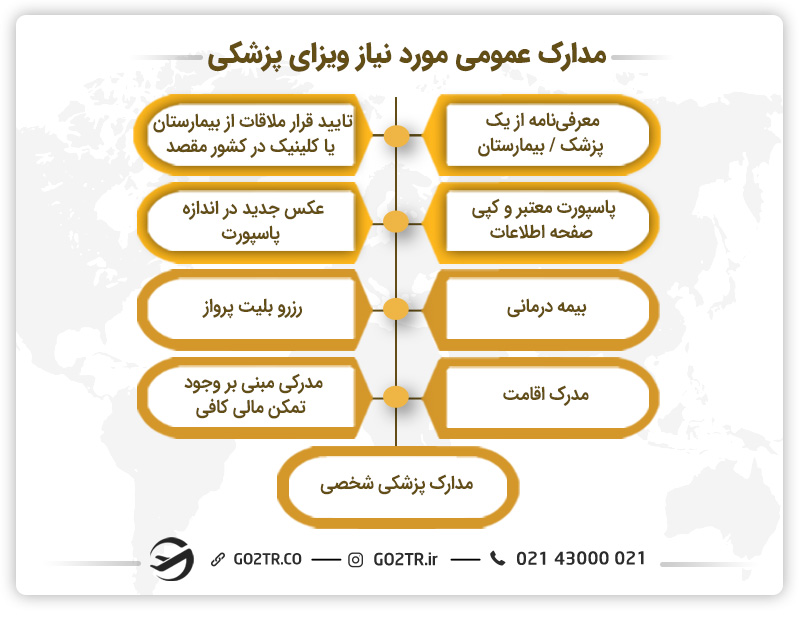 مدارک عمومی مورد نیاز ویزای پزشکی