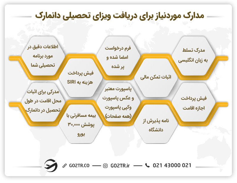مدارک مورد نیاز برای دریافت ویزای تحصیلی دانمارک
