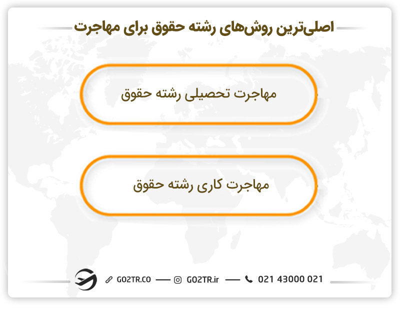 اصلیترین روشهای رشته حقوق برای مهاجرت