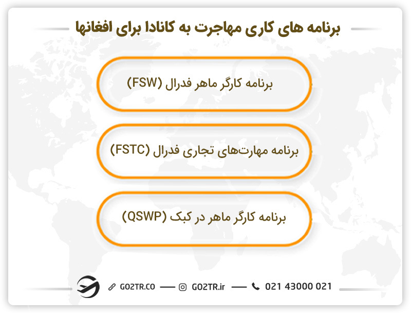 برنامه های کاری برای مهاجرت به کانادا برای افغانها