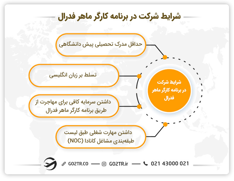 شرایط شرکت در برنامه کارگر ماهر فدرال