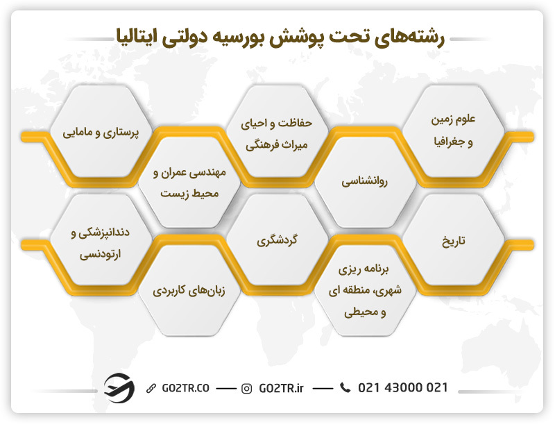 رشته‌های تحت پوشش بورسیه دولتی ایتالیا