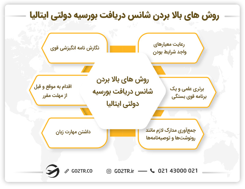روش های بالا بردن شانس دریافت بورسیه دولتی ایتالیا