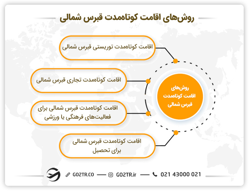 روشهای اقامت کوتاهمدت قبرس شمالی