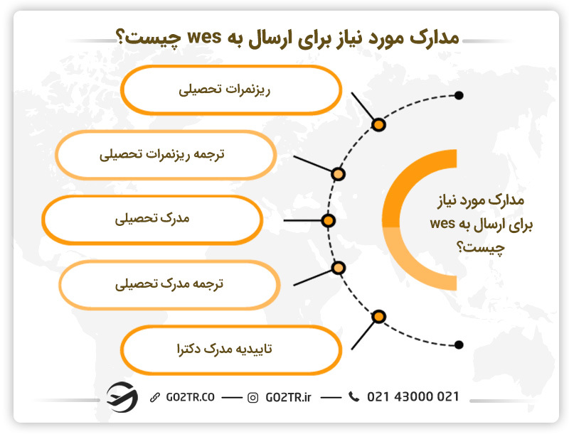 مدارک مورد نیاز برای ارسال به wes چیست؟