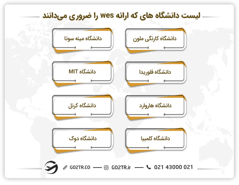 لیست دانشگاه های که ارائه wes را ضروری می‌دانند