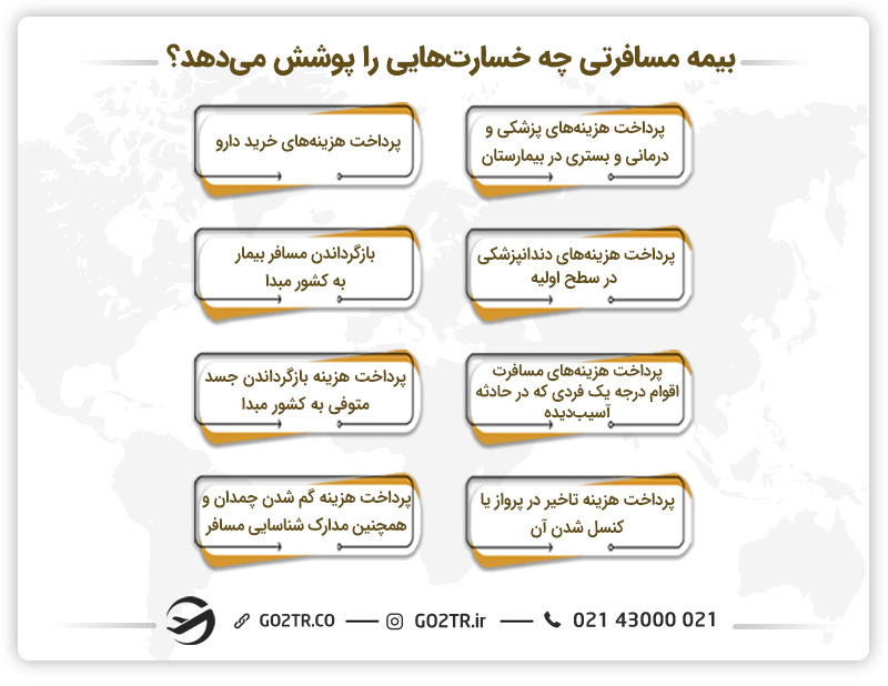 بیمه مسافرتی چه خسارتهایی را پوشش میدهد؟