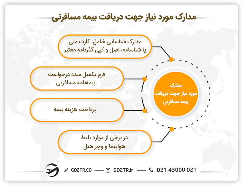 مدارک مورد نیاز جهت دریافت بیمه مسافرتی