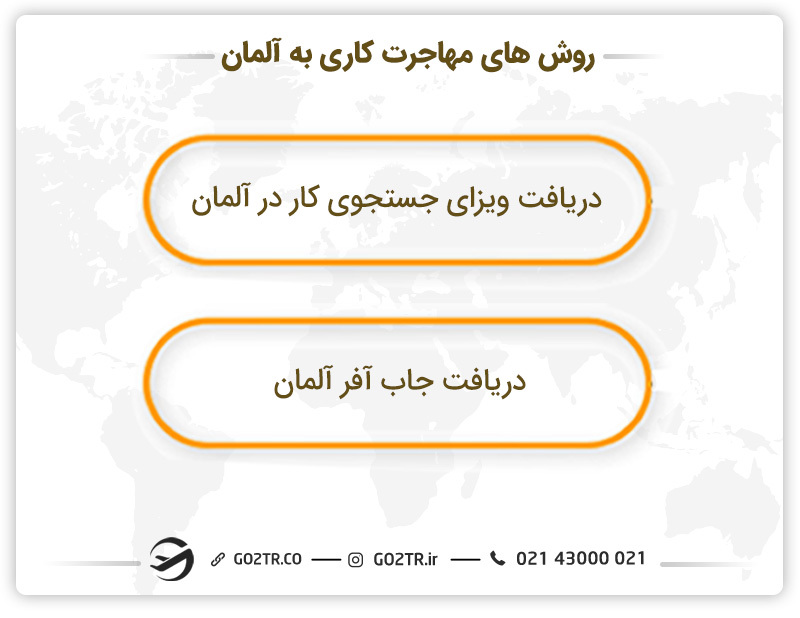 روش های مهاجرت کاری به آلمان