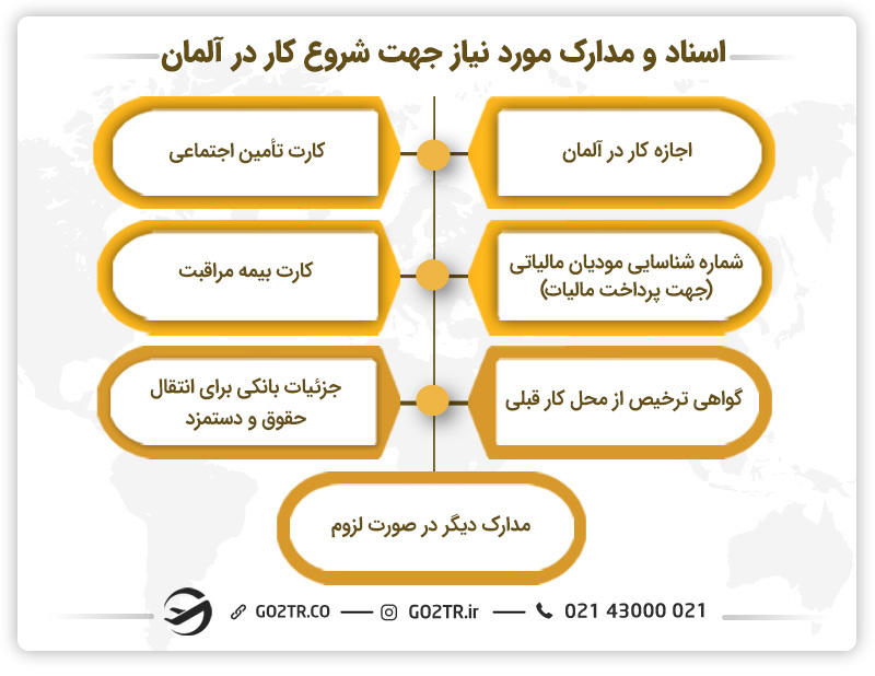 اسناد و مدارک مورد نیاز جهت شروع کار در آلمان