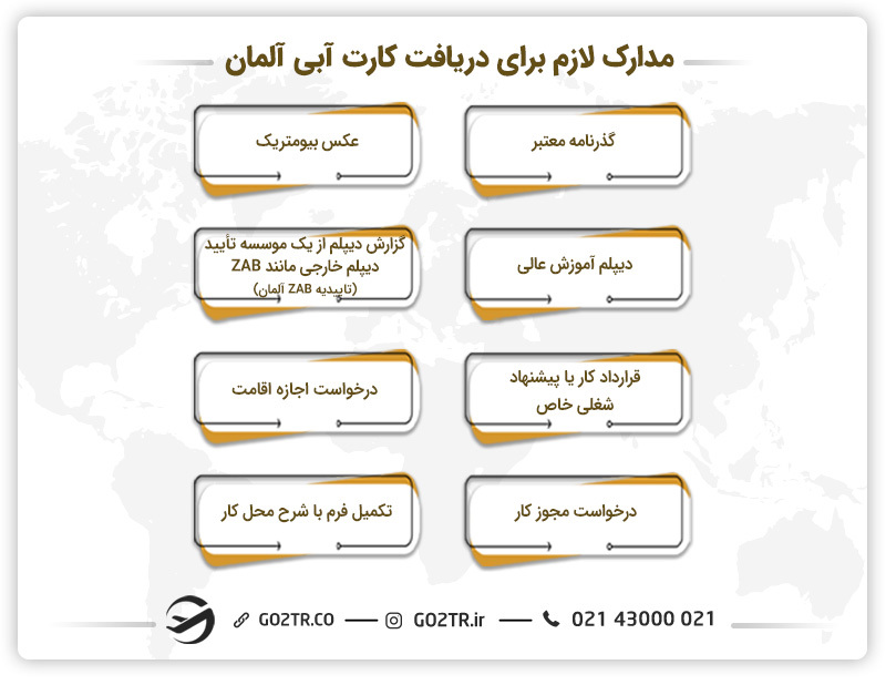 مدارک لازم برای دریافت کارت آبی آلمان