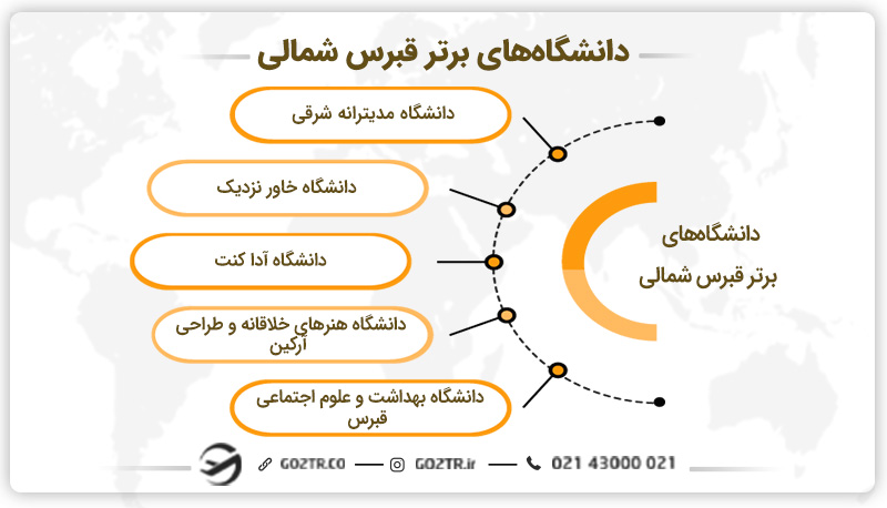 دانشگاه‌های برتر قبرس شمالی