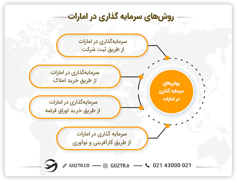 روش‌های سرمایه‌ گذاری در دبی
