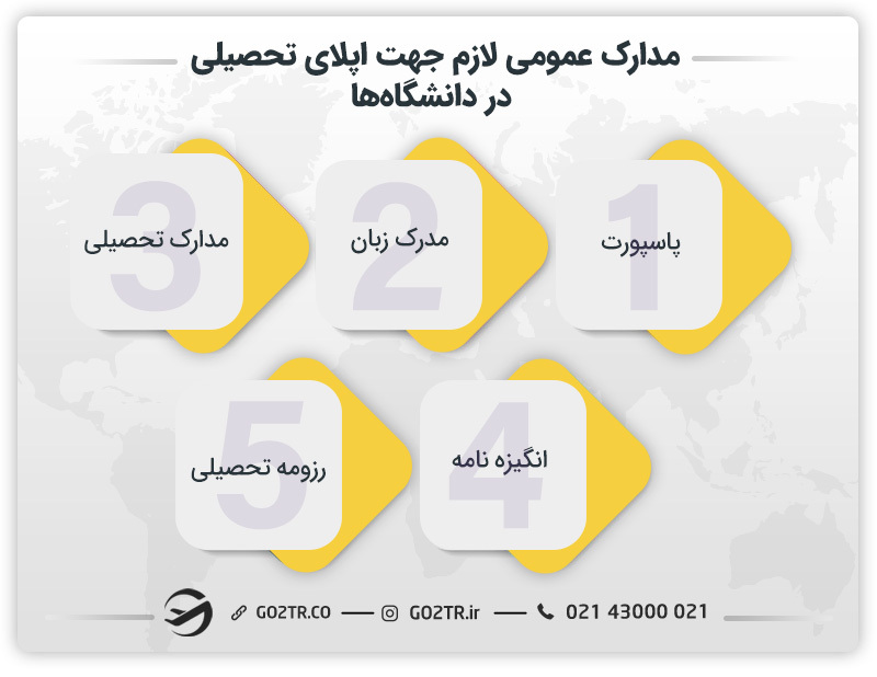 مدارک لازم جهت اپلای تحصیلی در دانشگاه‌ها