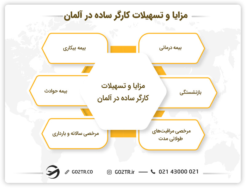 مزایا، تسهیلات و حقوق کارگر ساده در آلمان