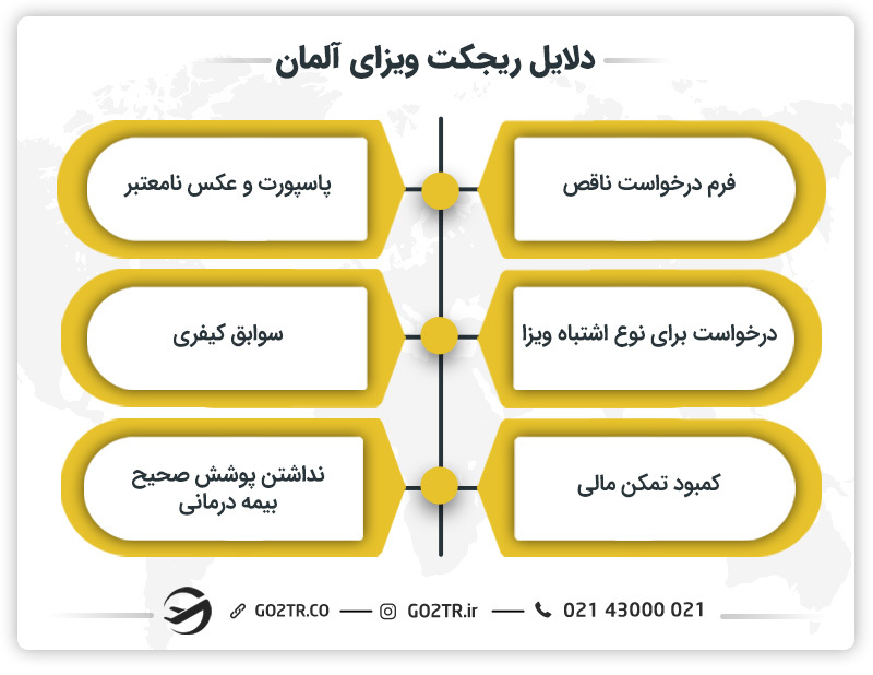 دلایل ریجکت ویزای آلمان