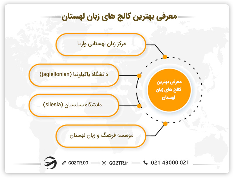 معرفی بهترین کالج‌ها و دوره زبان در لهستان