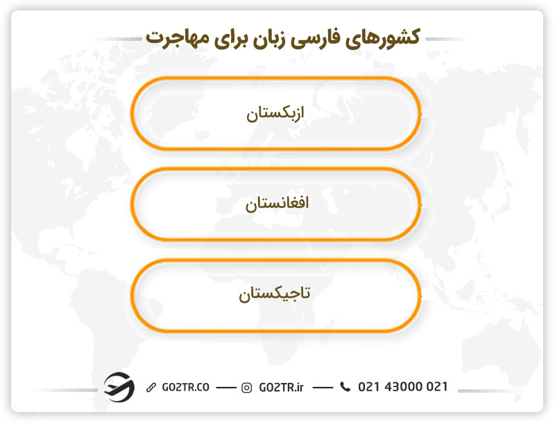 کشورهای فارسی زبان برای مهاجرت