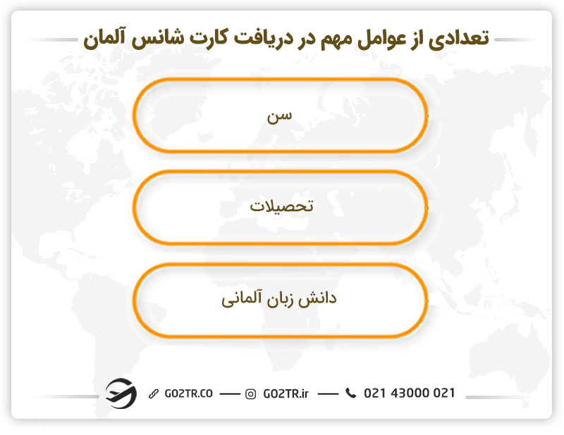 تعدادی از عوامل مهم در دریافت کارت شانس آلمان