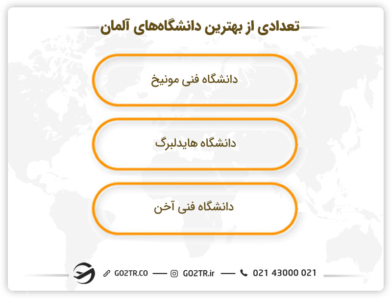 تعدادی از بهترین دانشگاه های آلمان