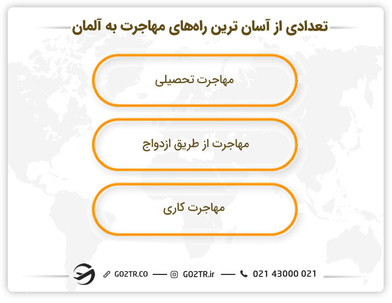 تعدادی از آسان ترین راه های مهاجرت به آلمان