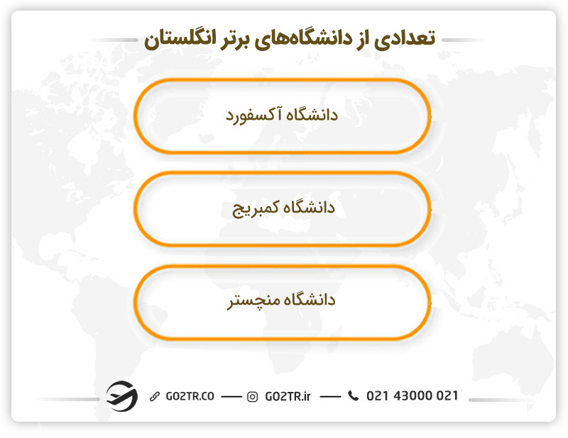 تعدادی از دانشگاه های برتر انگلستان 