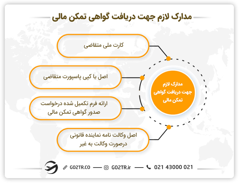 مدارک لازم جهت دریافت گواهی تمکن مالی
