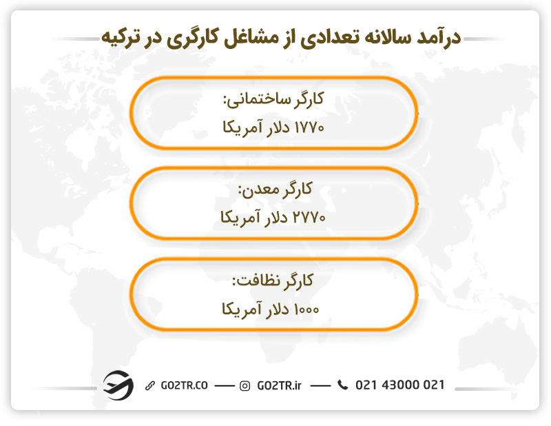 درآمد سالانه تعدادی از مشاغل کارگری در ترکیه 