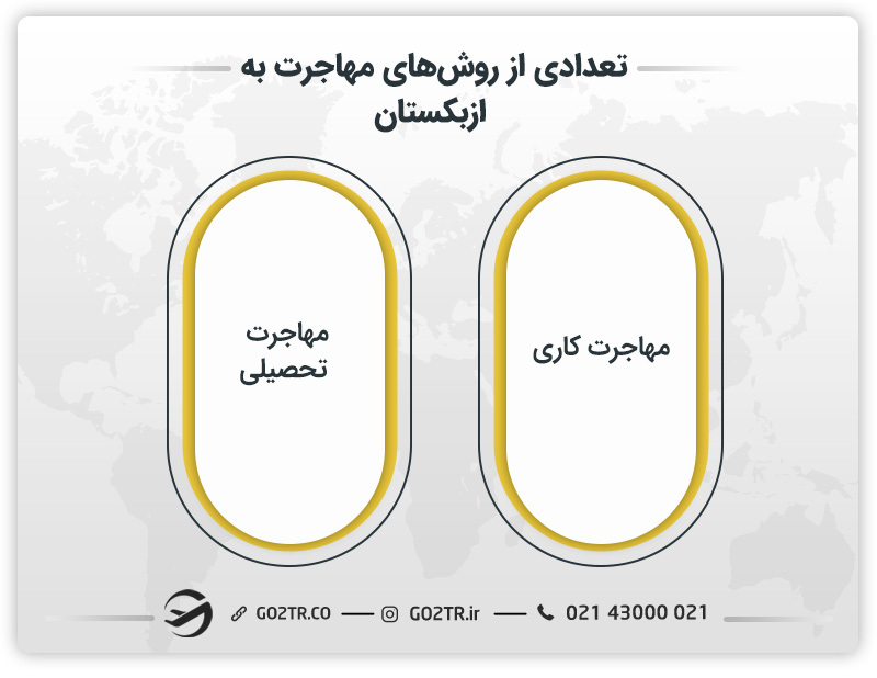 تعدادی از روشهای مهاجرت به ازبکستان