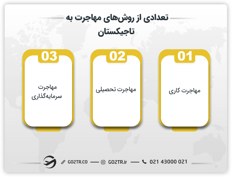 تعدادی از روشهای مهاجرت به تاجیکستان