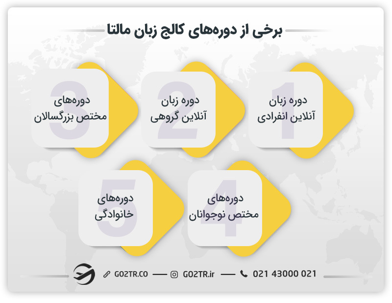 برخی از انواع دوره‌ زبان در مالتا