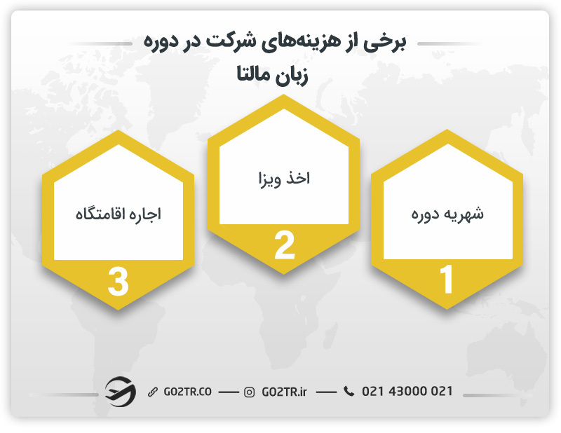 سایر هزینه‌ها جهت شرکت در دوره زبان در مالتا
