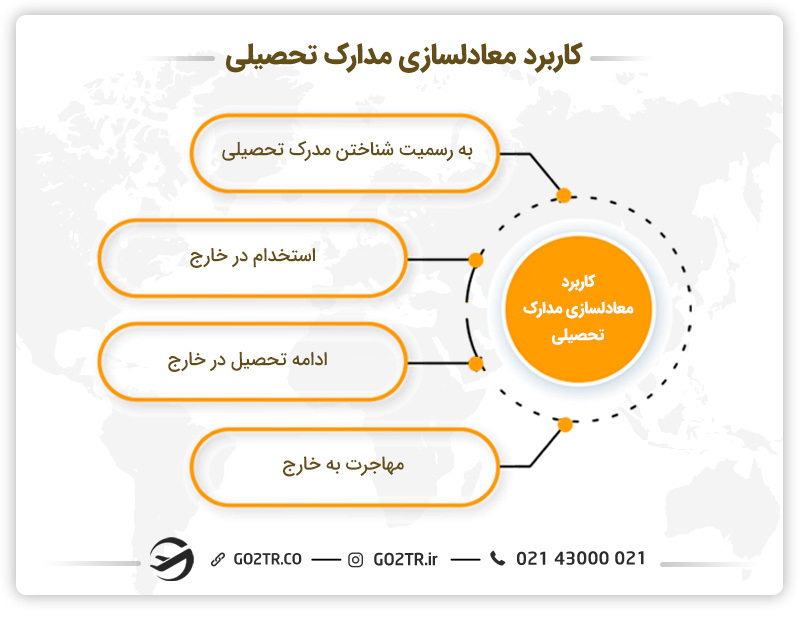 برخی از دلایل معادلسازی مدرک تحصیلی