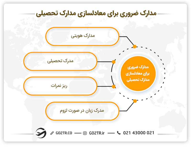 مدارک لازم برای معادلسازی مدارک تحصیلی