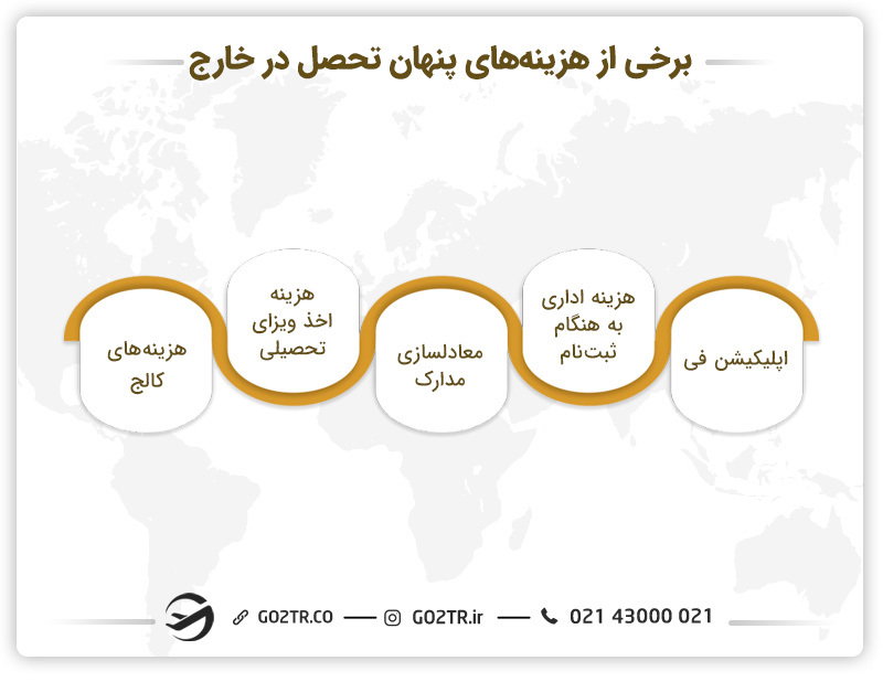 برخی از هزینه‌های پنهان تحصیل در خارج