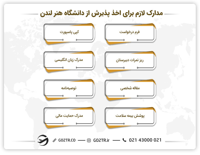 مدارک لازم برای اخذ پذیرش از دانشگاه هنر لندن