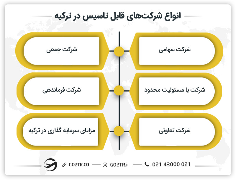 انواع شرکتهای قابل تاسیس در ترکیه