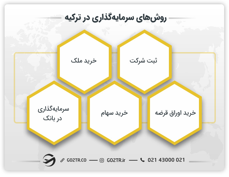 روشهای سرمایهگذاری در ترکیه