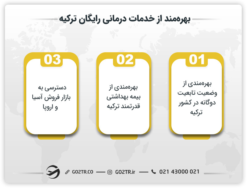 مزایای سرمایه گذاری در ترکیه