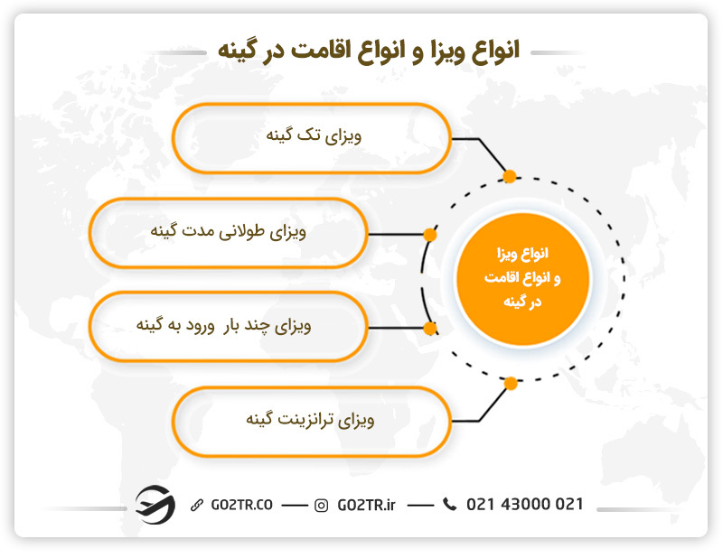 انواع ویزا و انواع اقامت در گینه