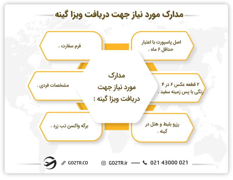 مدارک مورد نیاز ویزای گینه